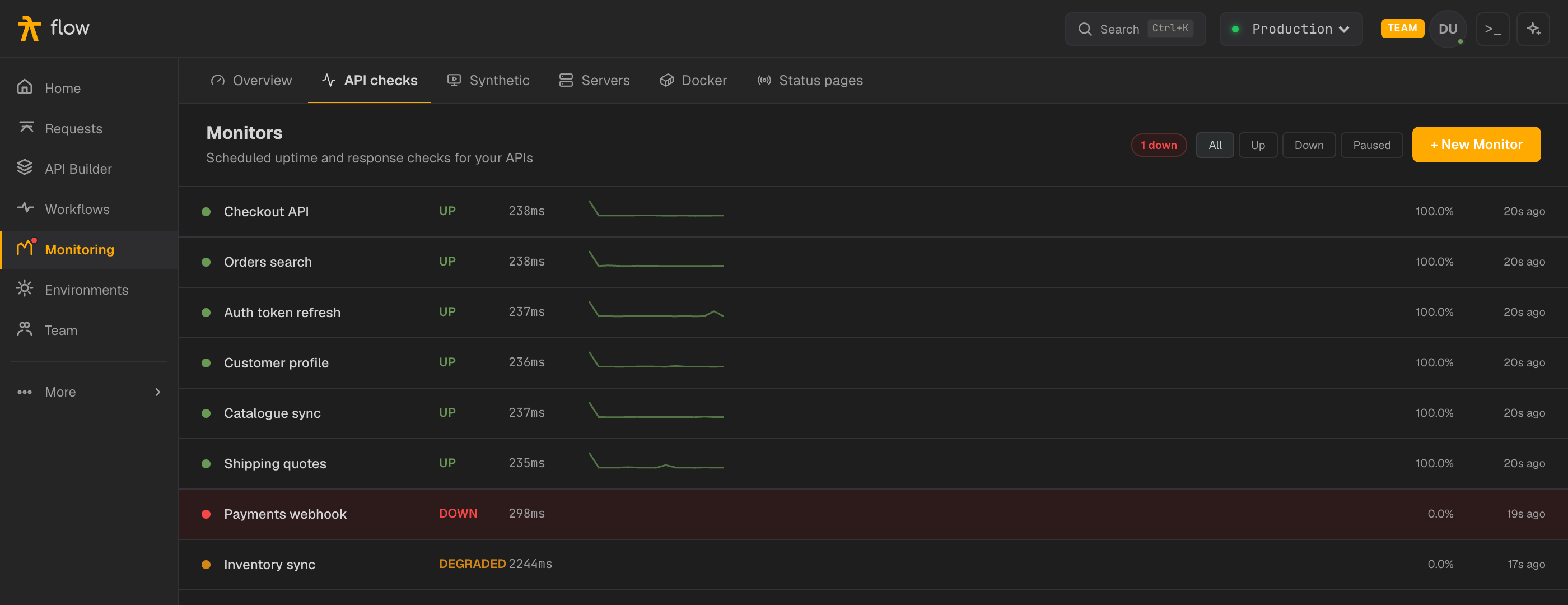 Monitors and their history, with failures and response times over time.