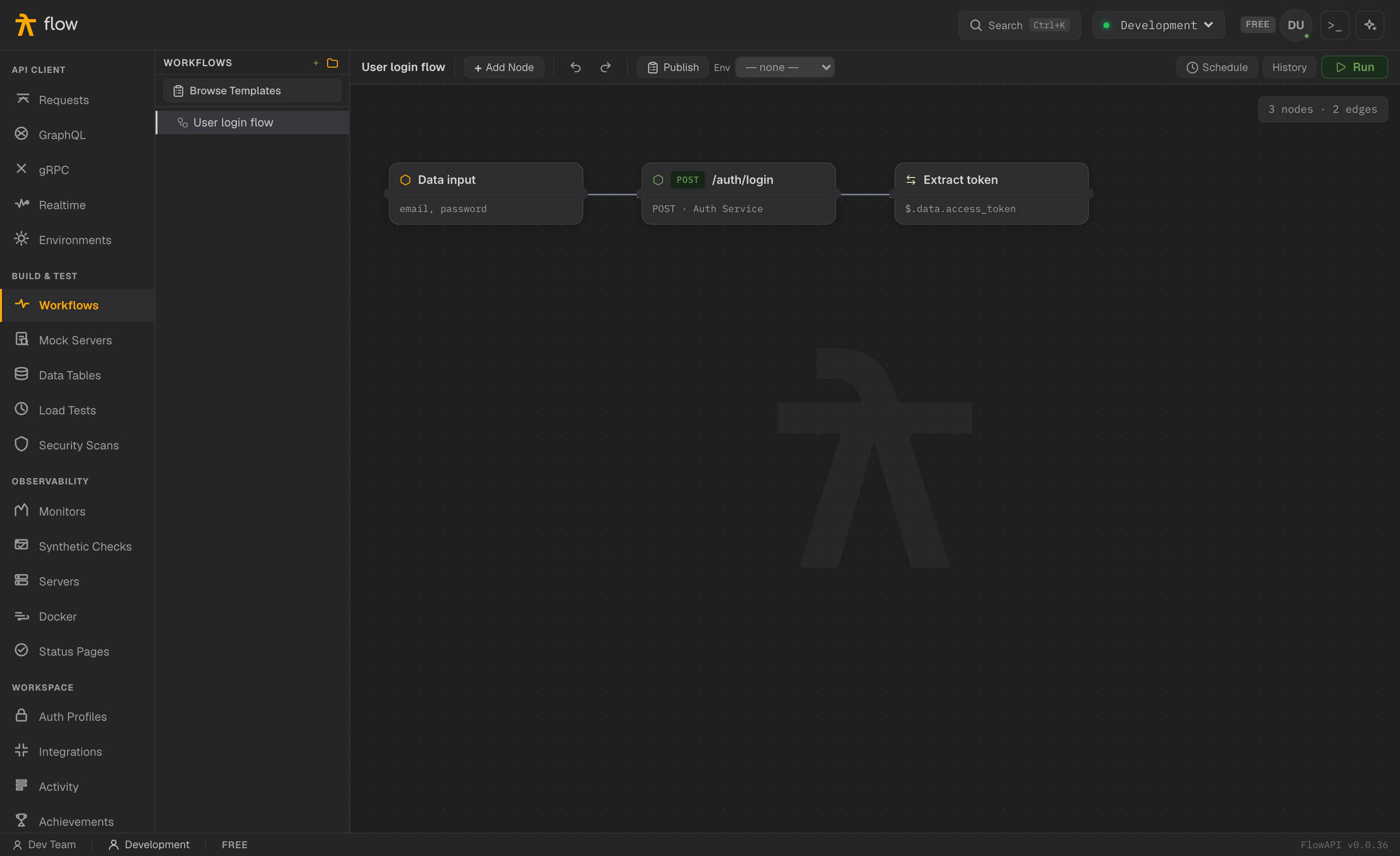 A workflow: nodes connected on a canvas, each passing its output to the next.